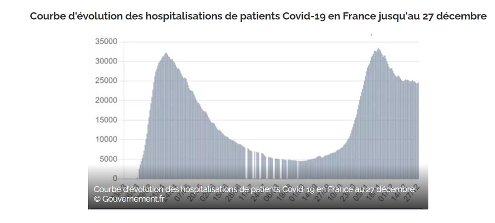 Tx hospitalisation 201227 FR.jpg