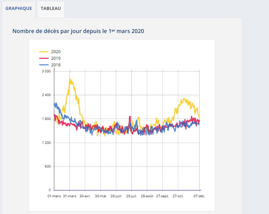 Deces chart 201207.jpg