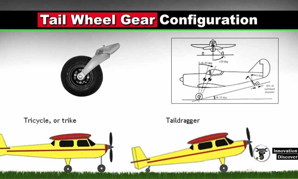 Tail-Wheel-Gear-Configuration-1200x720.jpg