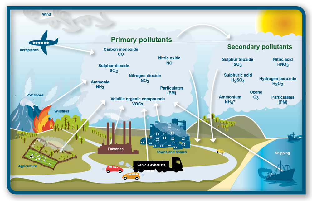 sources-of-air-pollution-310314_orig.png