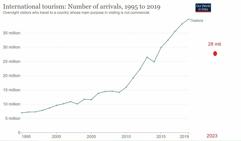 tourism numbers.jpg