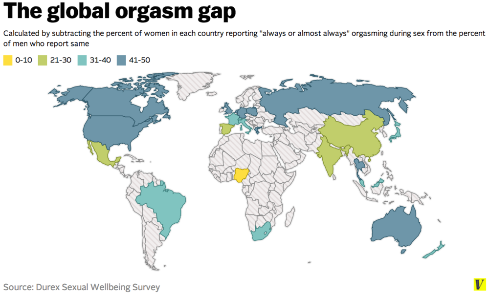 global_orgasm_gap.png